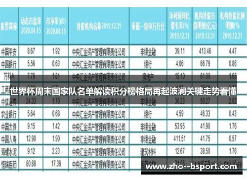 世界杯周末国家队名单解读积分榜格局再起波澜关键走势看懂 世界杯周末国家队名单解读积分榜格局再起波澜关键走势看懂
