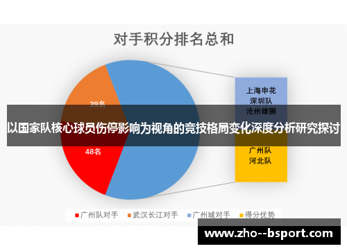 以国家队核心球员伤停影响为视角的竞技格局变化深度分析研究探讨 以国家队核心球员伤停影响为视角的竞技格局变化深度分析研究探讨