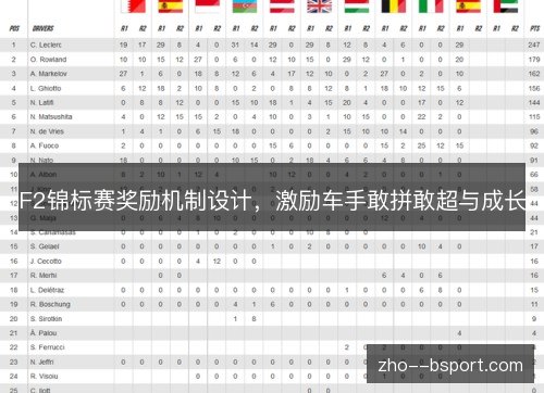 F2锦标赛奖励机制设计,激励车手敢拼敢超与成长 F2锦标赛奖励机制设计,激励车手敢拼敢超与成长